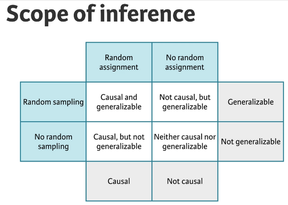 Inference Chart Examples